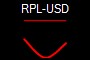 RPL-USD